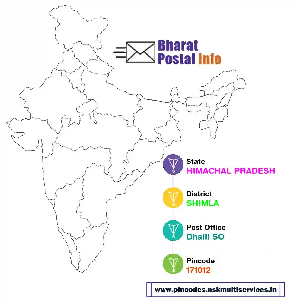 HIMACHAL PRADESH-SHIMLA-Dhalli SO-171012